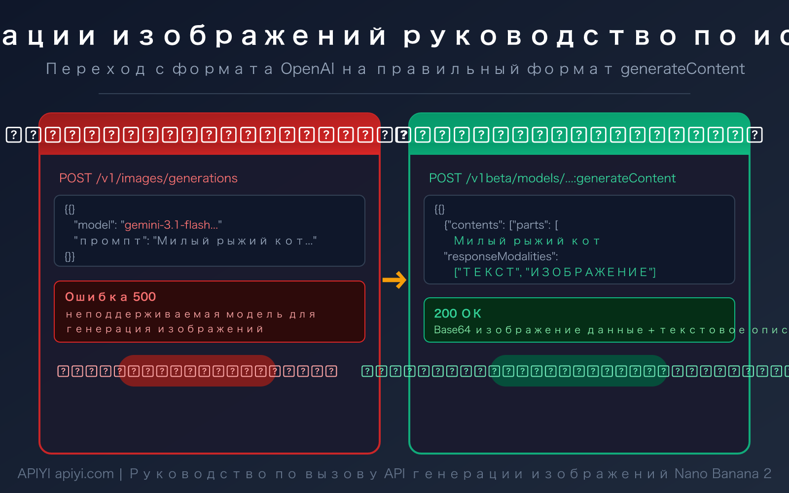 nano-banana-2-api-error-fix-generatecontent-guide-ru 图示
