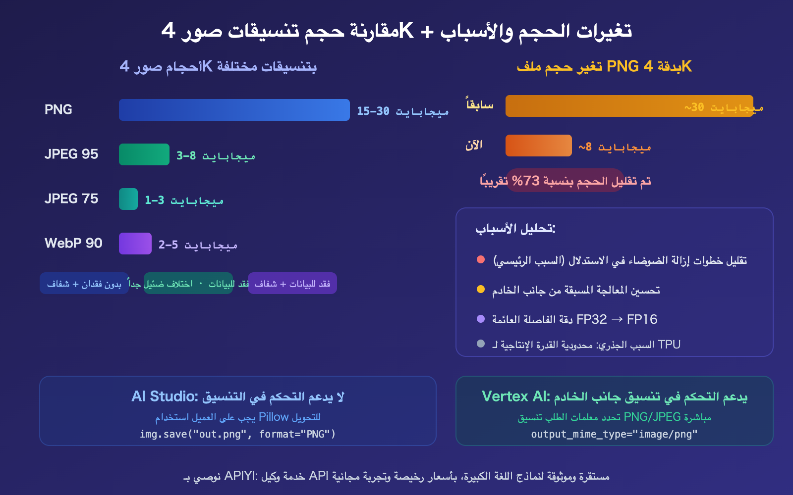 nano-banana-2-api-png-output-format-4k-image-size-guide-ar 图示