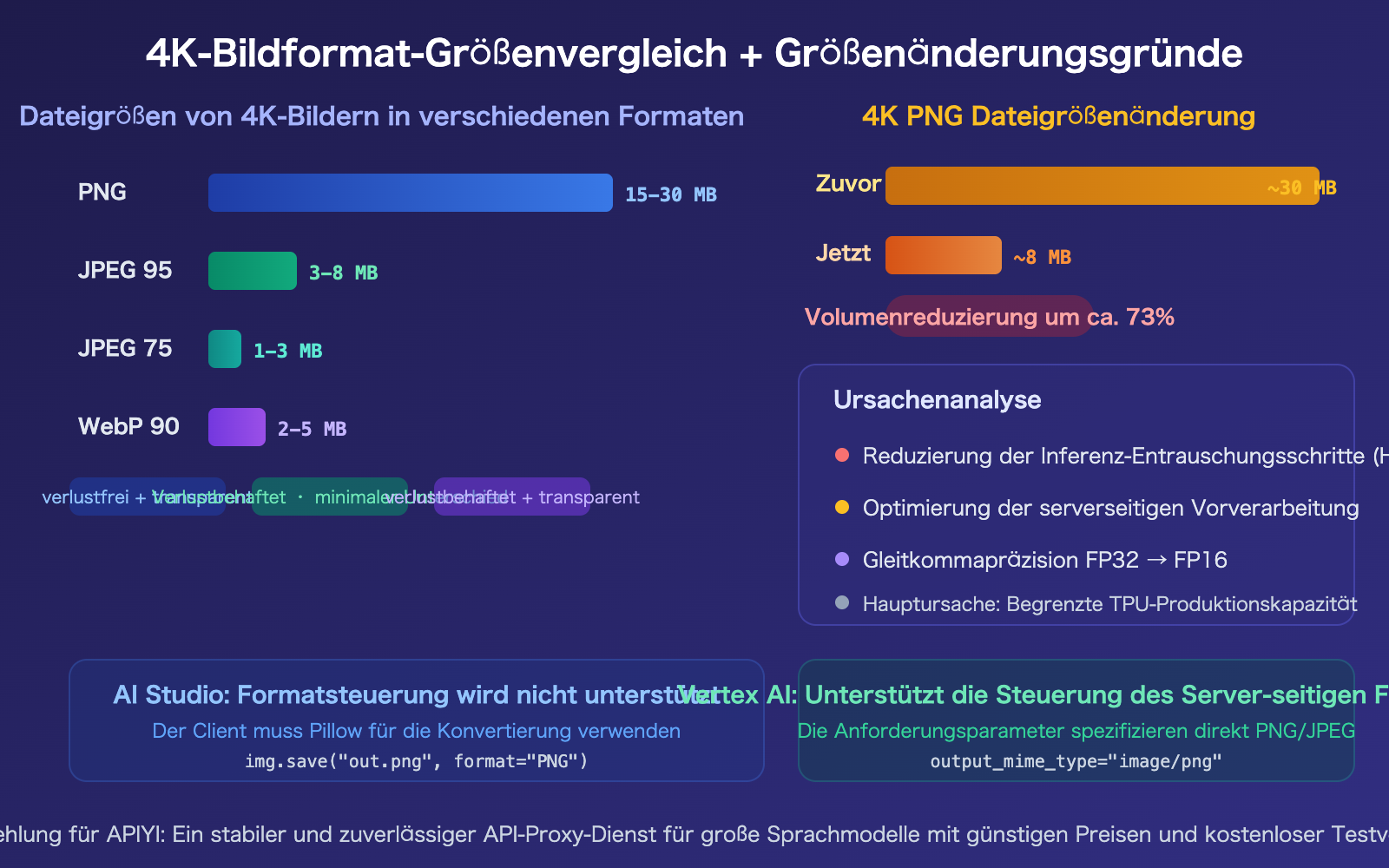 nano-banana-2-api-png-output-format-4k-image-size-guide-de 图示