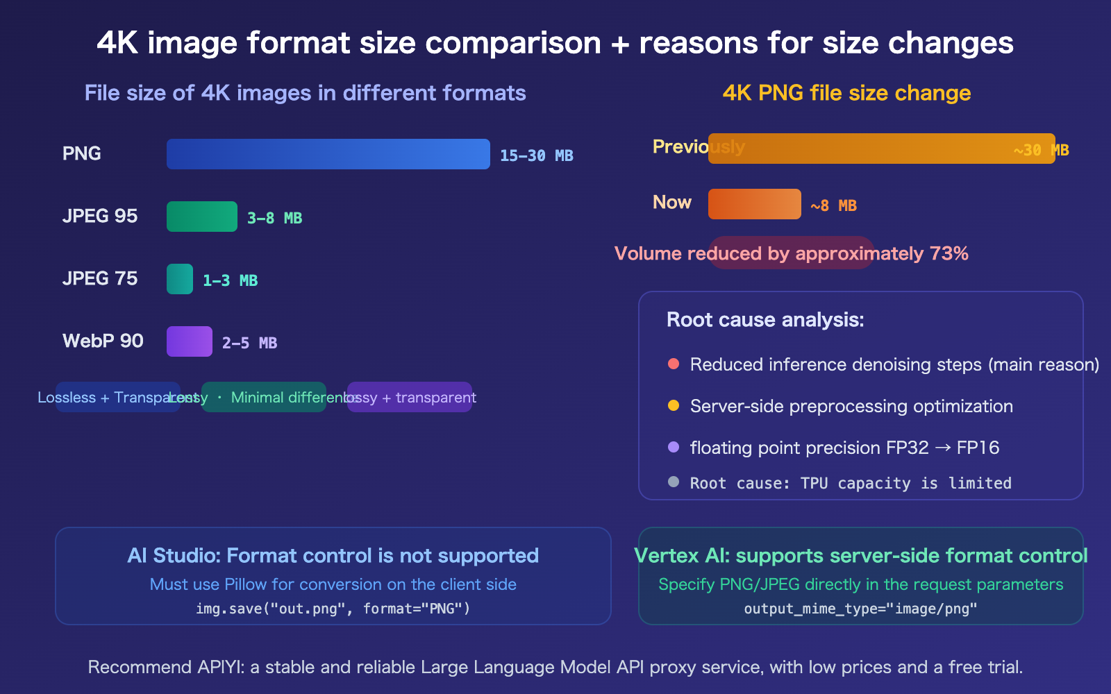 nano-banana-2-api-png-output-format-4k-image-size-guide-en 图示