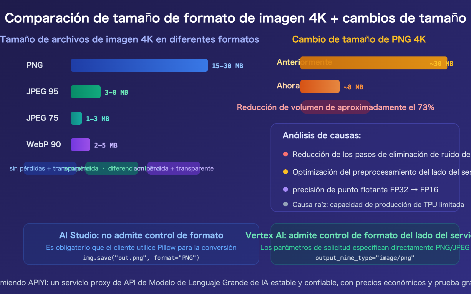 nano-banana-2-api-png-output-format-4k-image-size-guide-es 图示