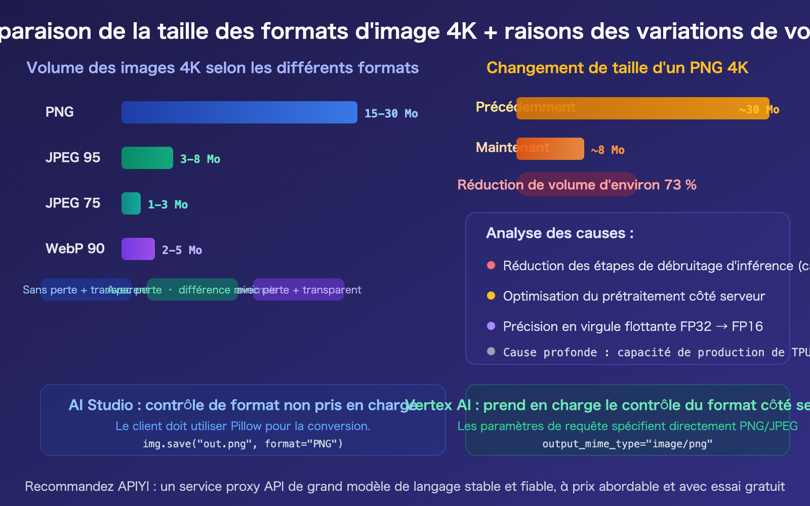 nano-banana-2-api-png-output-format-4k-image-size-guide-fr 图示