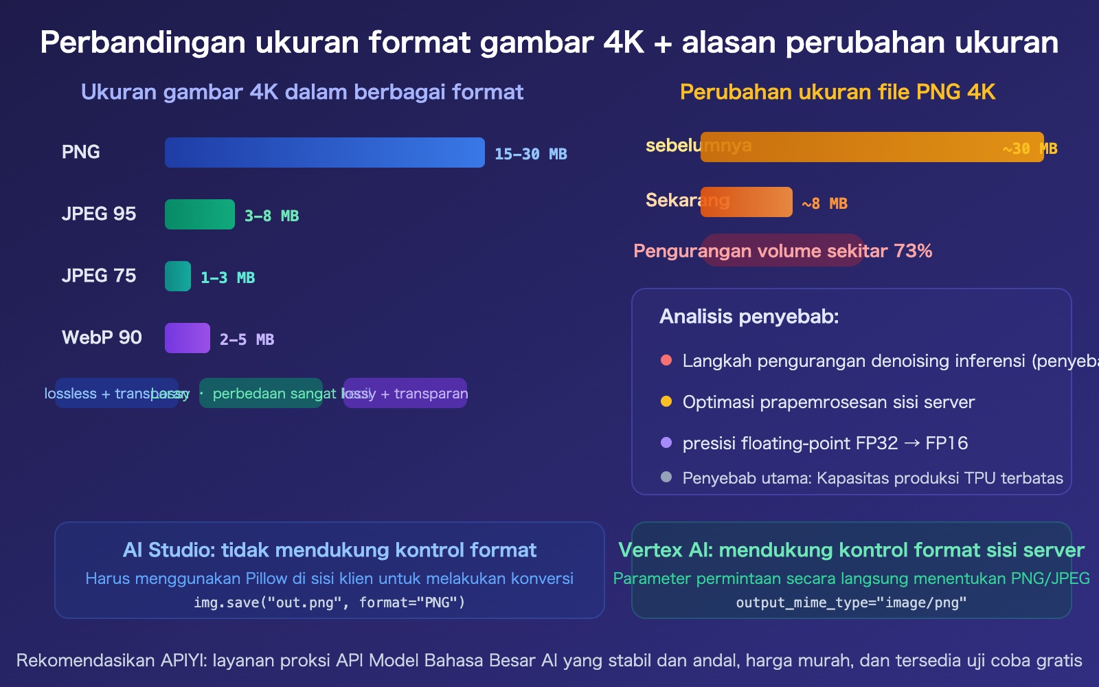 nano-banana-2-api-png-output-format-4k-image-size-guide-id 图示