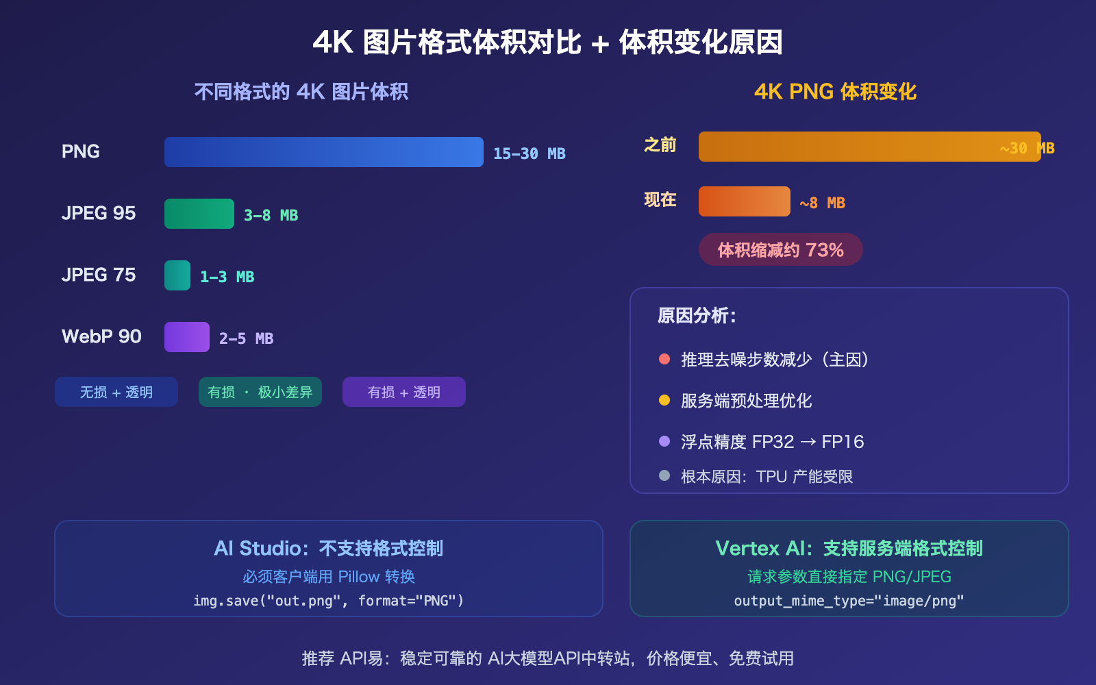 nano-banana-2-api-png-output-format-4k-image-size-guide 图示