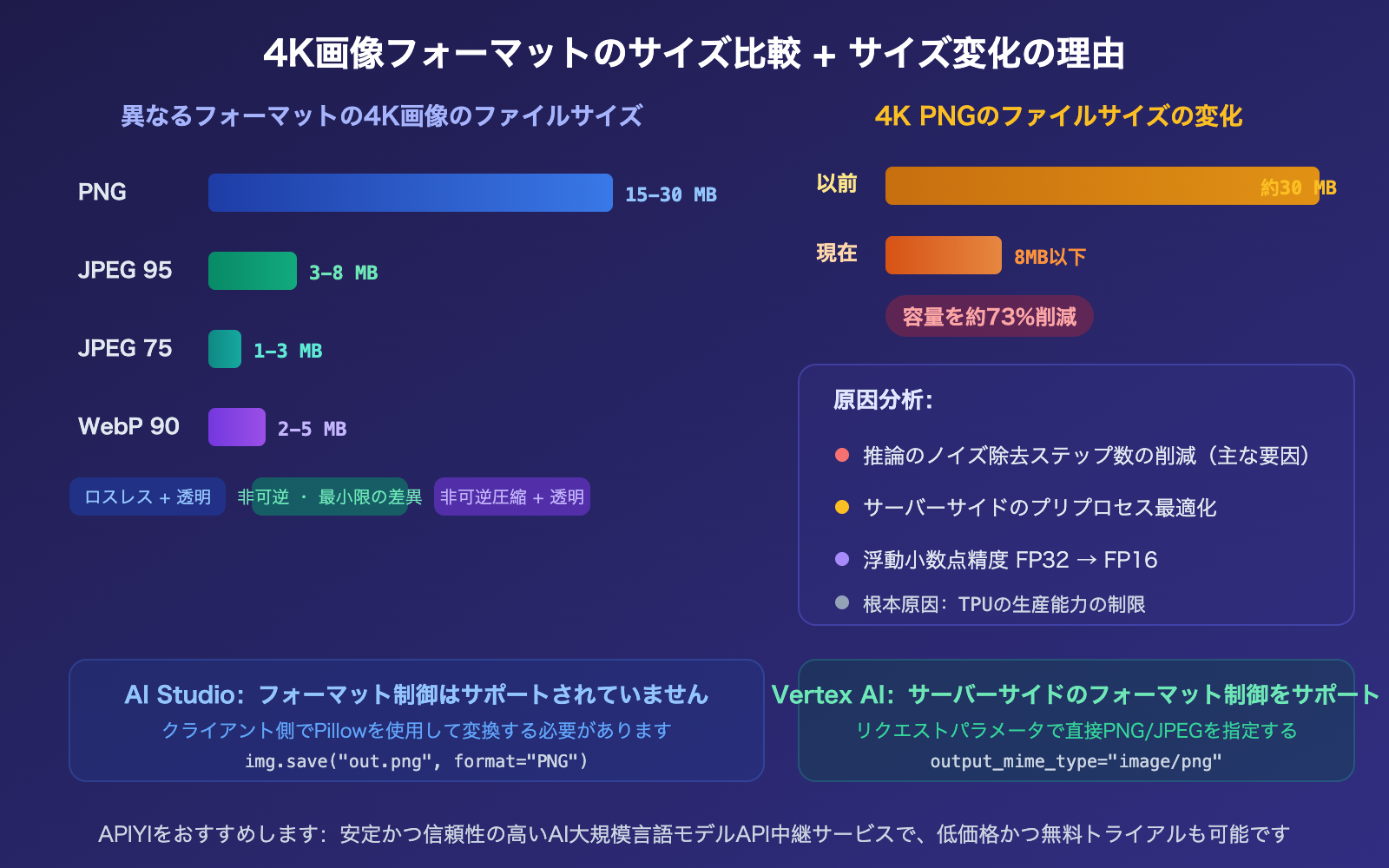 nano-banana-2-api-png-output-format-4k-image-size-guide-ja 图示