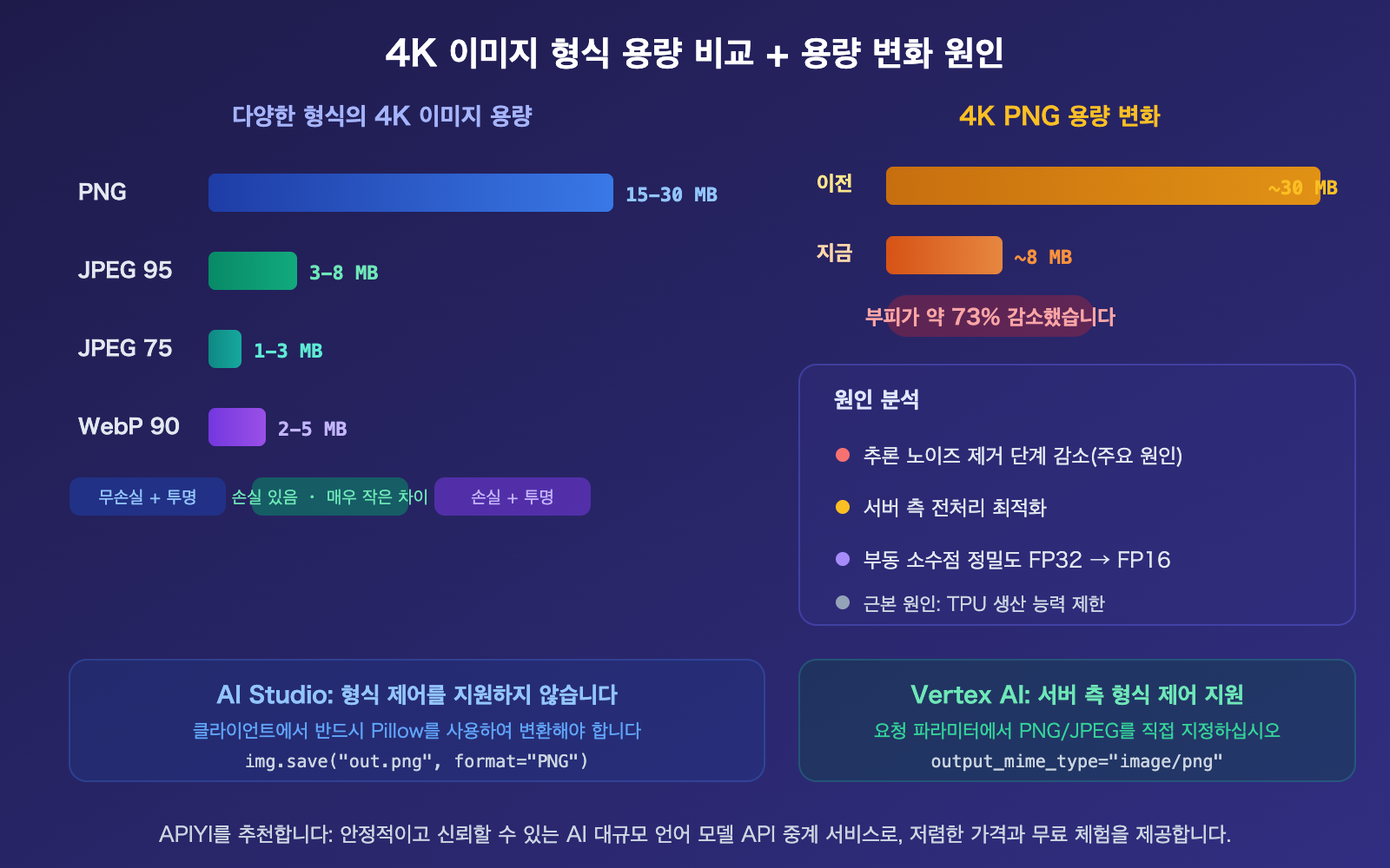 nano-banana-2-api-png-output-format-4k-image-size-guide-ko 图示
