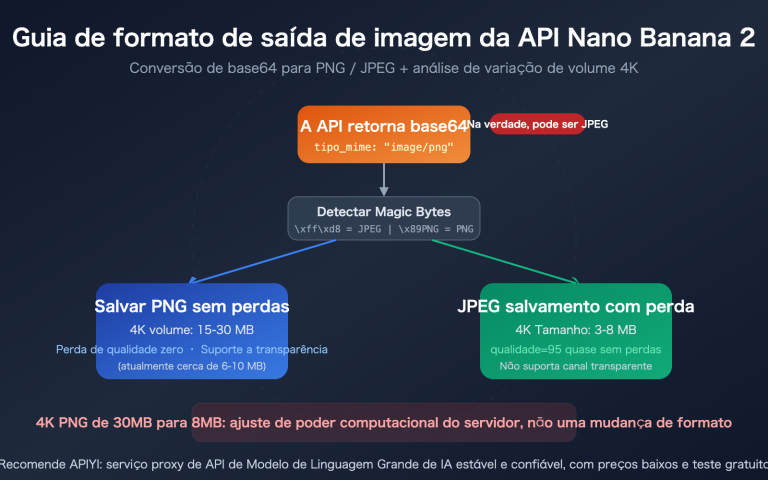nano banana 2 api png output format 4k image size guide pt pt image 0 图示