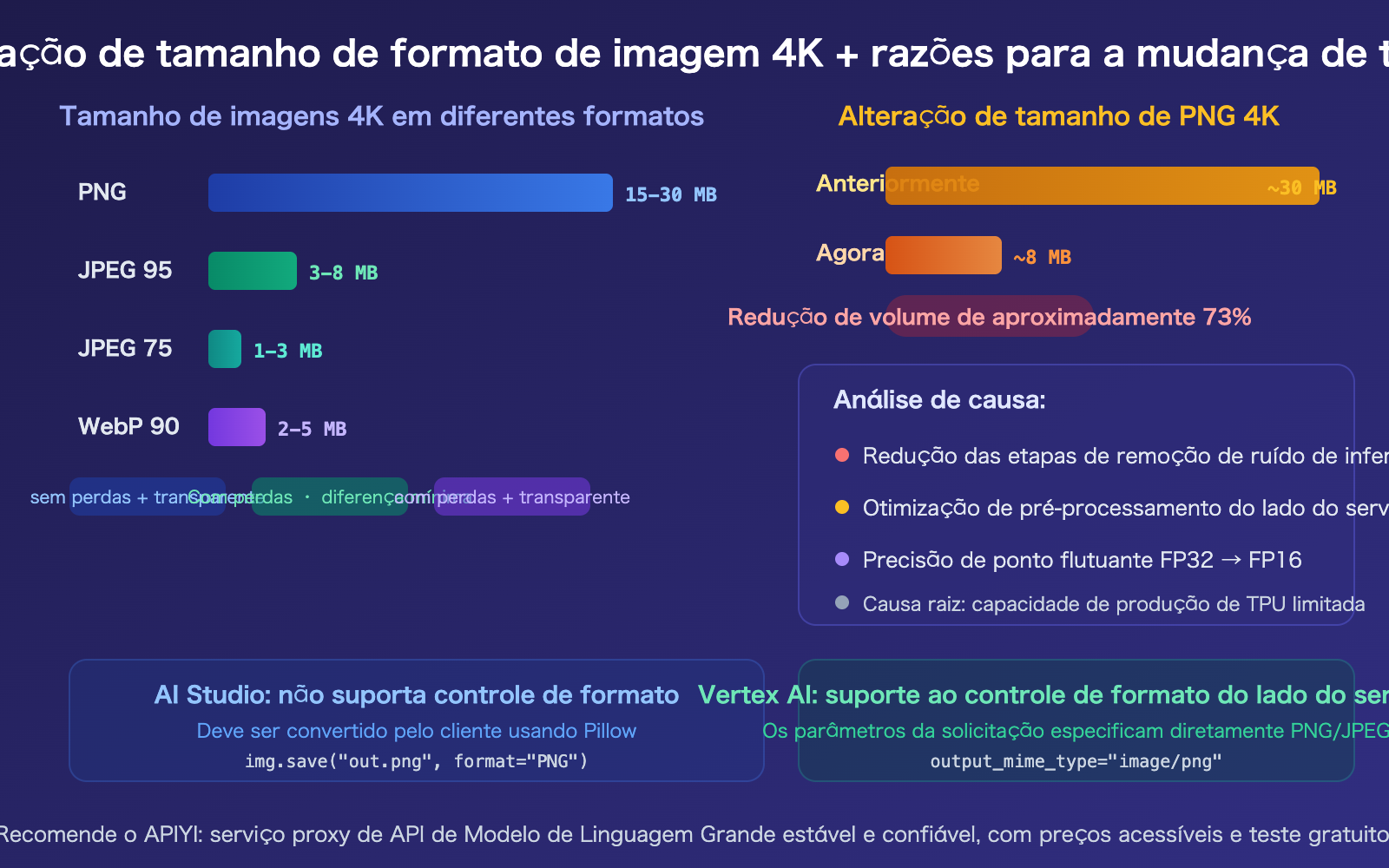 nano-banana-2-api-png-output-format-4k-image-size-guide-pt-pt 图示