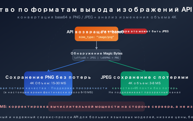 nano banana 2 api png output format 4k image size guide ru image 0 图示