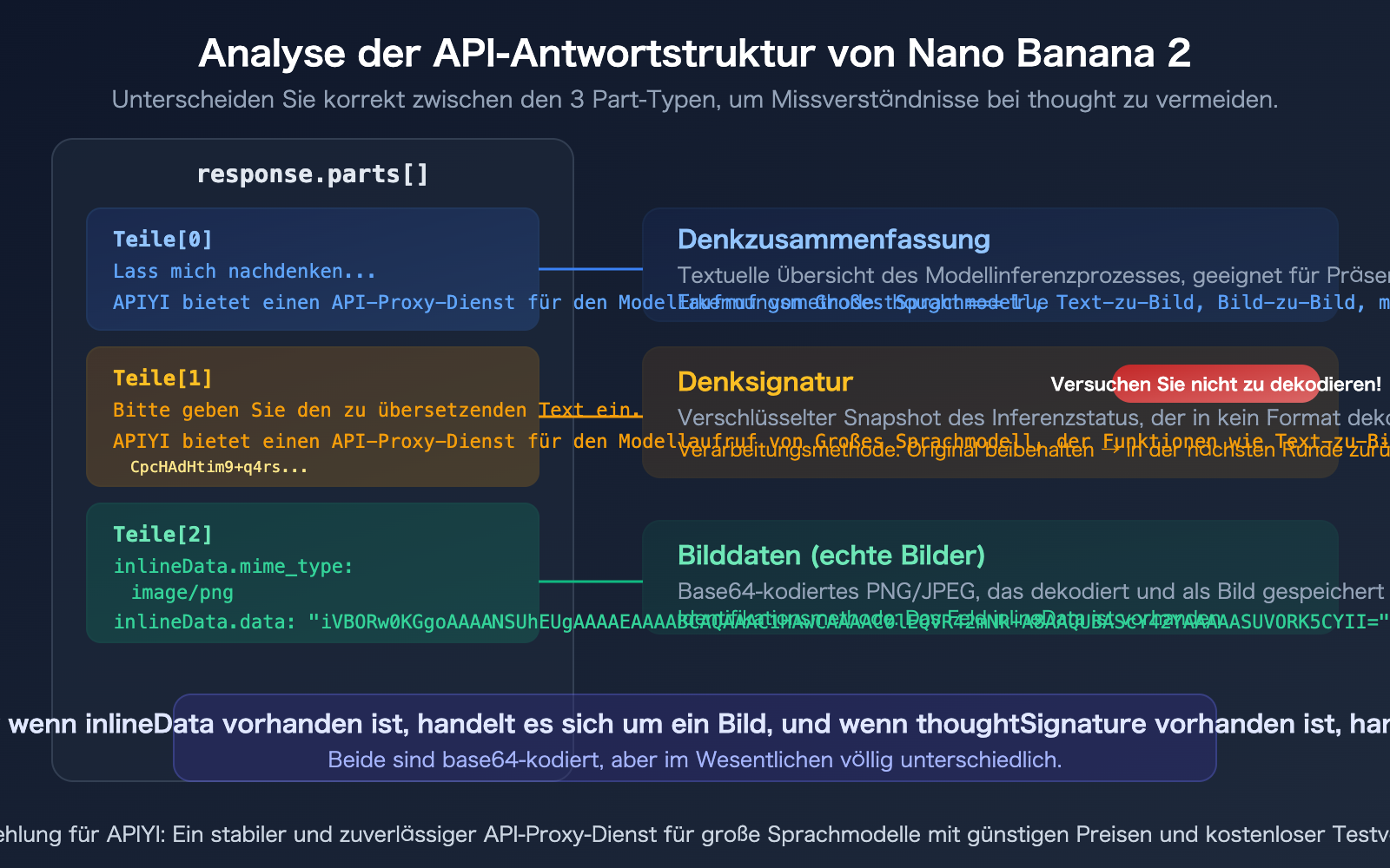 nano-banana-2-api-thoughtsignature-explained-thinking-mode-guide-de 图示