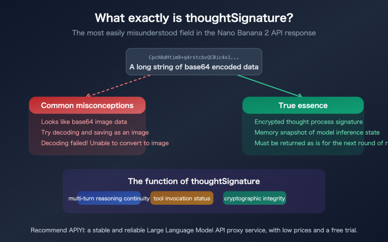 nano banana 2 api thoughtsignature explained thinking mode guide en image 0 图示