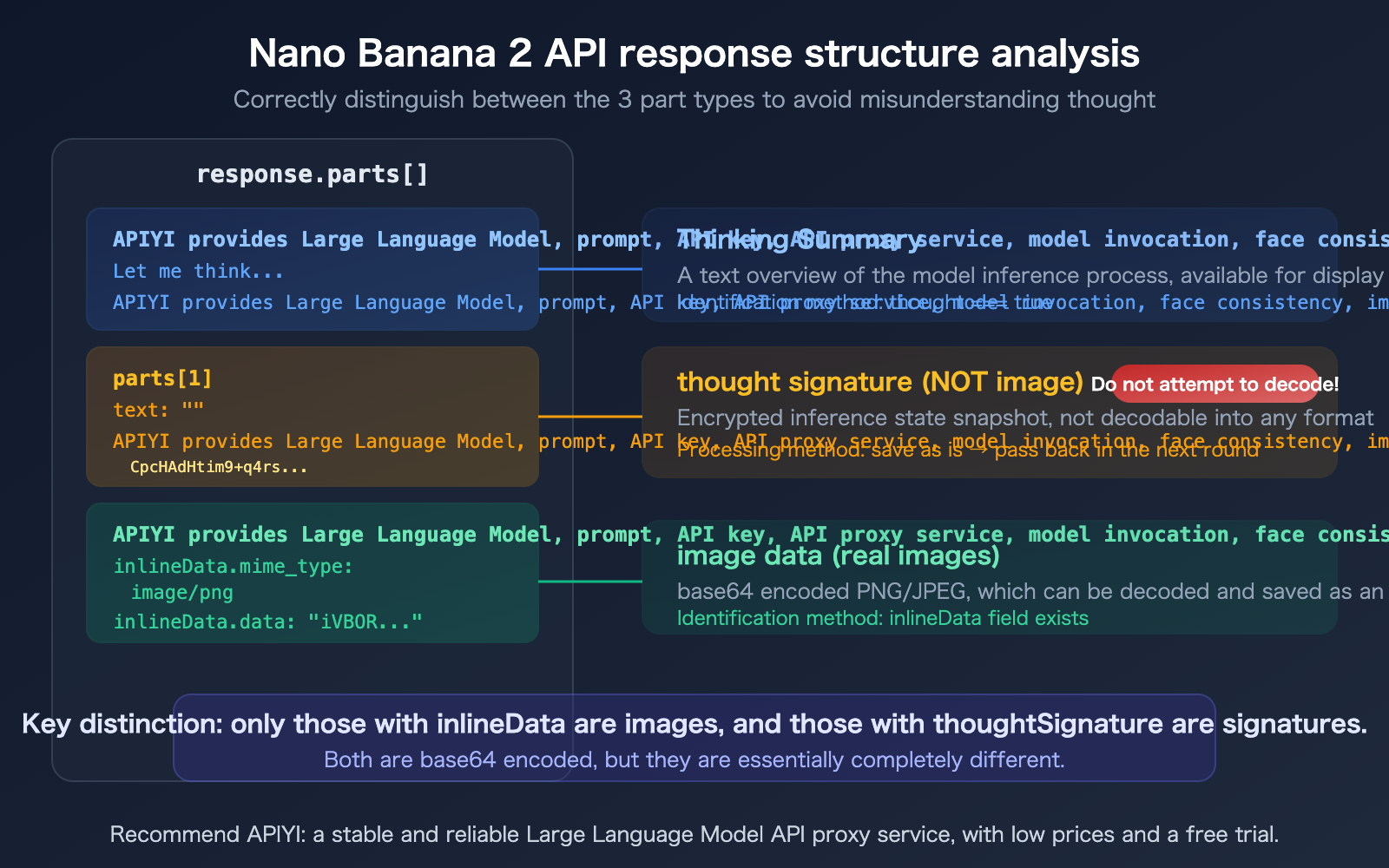 nano-banana-2-api-thoughtsignature-explained-thinking-mode-guide-en 图示