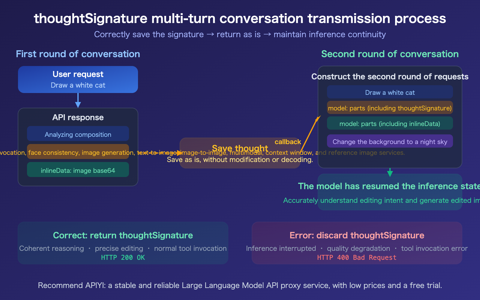 nano-banana-2-api-thoughtsignature-explained-thinking-mode-guide-en 图示