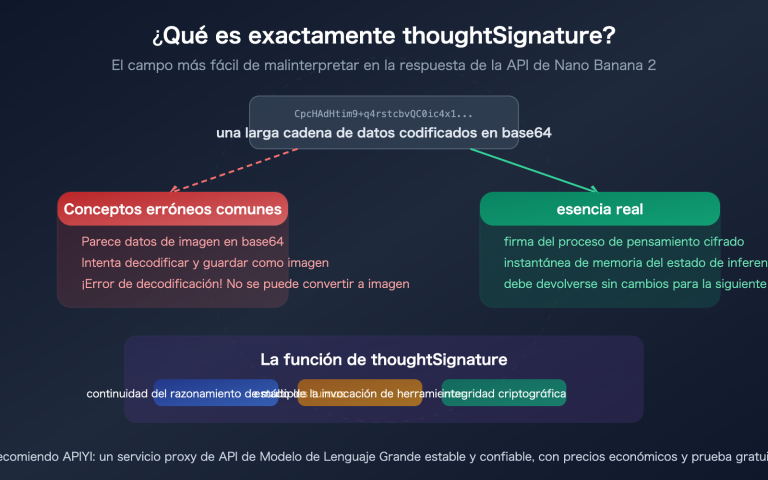 nano banana 2 api thoughtsignature explained thinking mode guide es image 0 图示