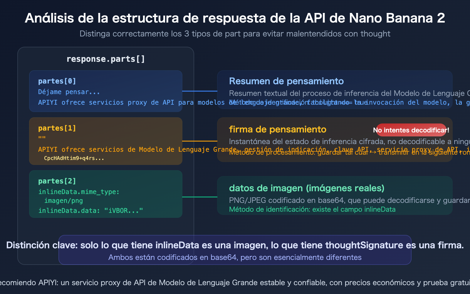 nano-banana-2-api-thoughtsignature-explained-thinking-mode-guide-es 图示