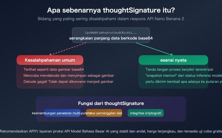 nano banana 2 api thoughtsignature explained thinking mode guide id image 0 图示
