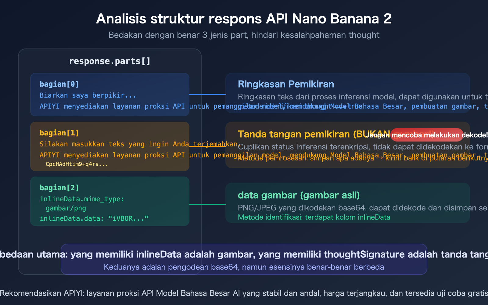 nano-banana-2-api-thoughtsignature-explained-thinking-mode-guide-id 图示