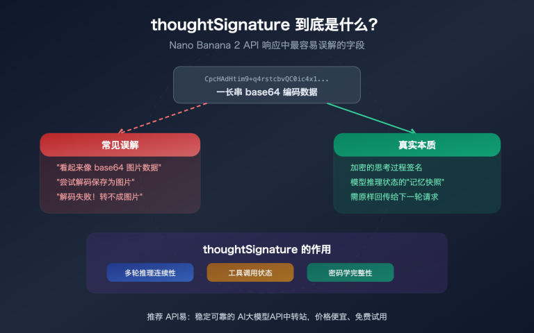 nano banana 2 api thoughtsignature explained thinking mode guide image 0 图示