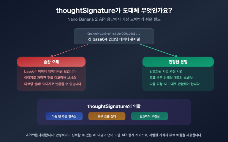nano banana 2 api thoughtsignature explained thinking mode guide ko image 0 图示