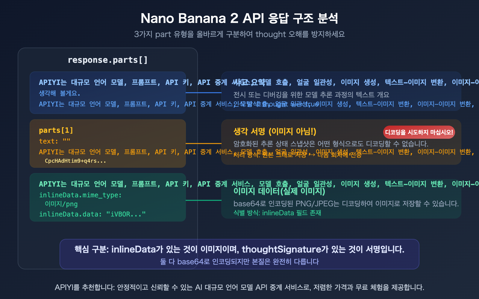 nano-banana-2-api-thoughtsignature-explained-thinking-mode-guide-ko 图示