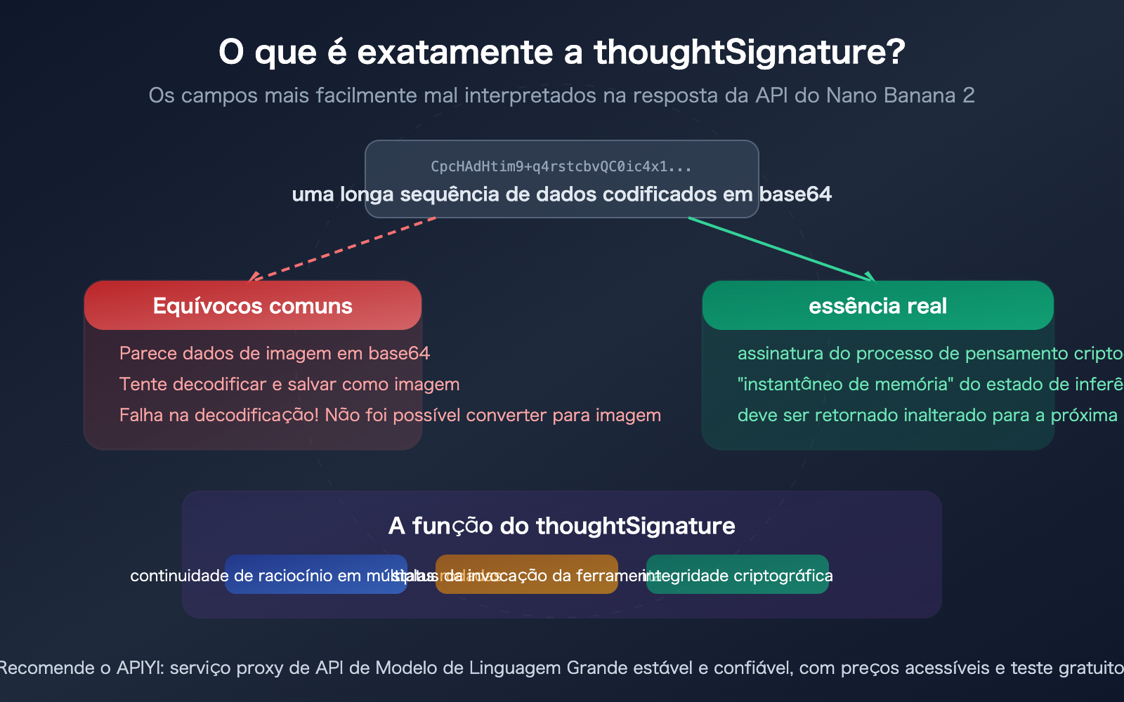 nano-banana-2-api-thoughtsignature-explained-thinking-mode-guide-pt-pt 图示