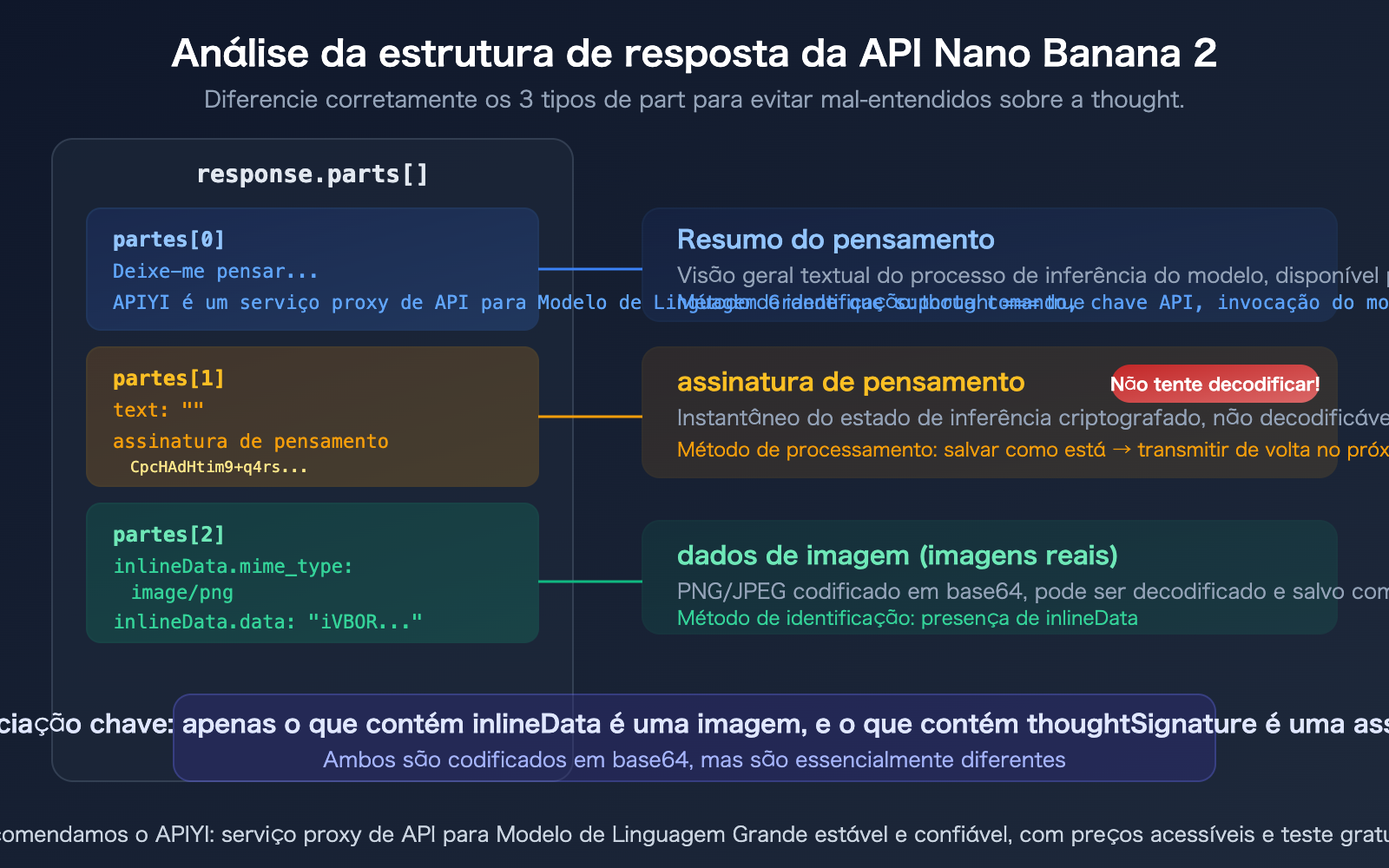 nano-banana-2-api-thoughtsignature-explained-thinking-mode-guide-pt-pt 图示
