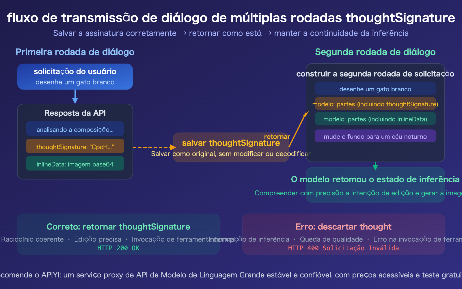 nano-banana-2-api-thoughtsignature-explained-thinking-mode-guide-pt-pt 图示