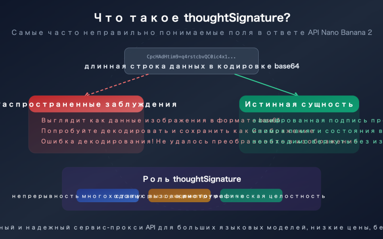 nano banana 2 api thoughtsignature explained thinking mode guide ru image 0 图示