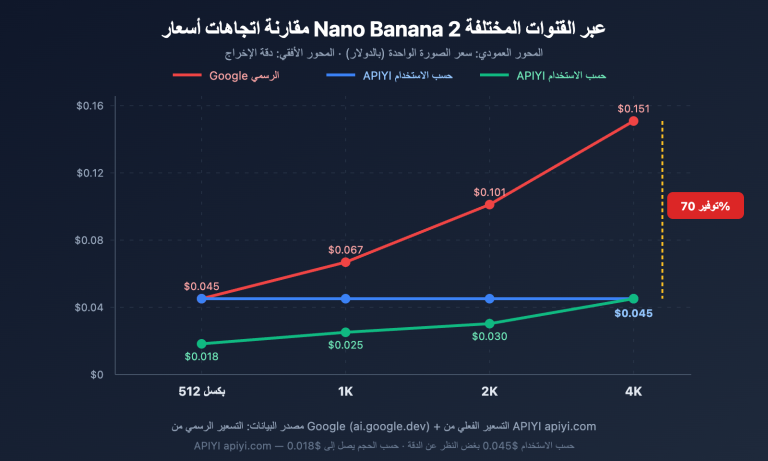 nano banana 2 low pricing apiyi unlimited concurrency 4k guide ar image 0 图示