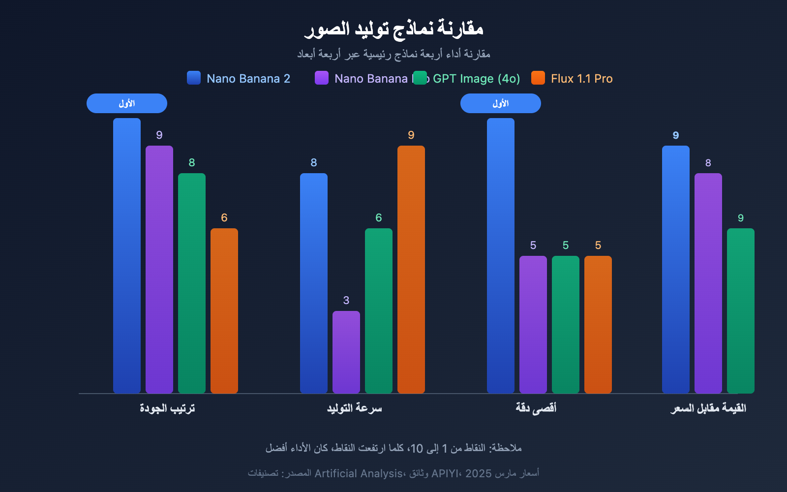 nano-banana-2-low-pricing-apiyi-unlimited-concurrency-4k-guide-ar 图示