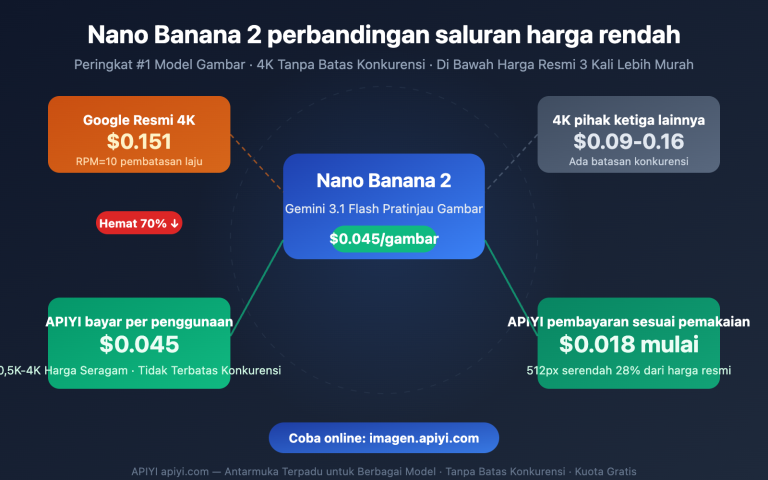 nano banana 2 low pricing apiyi unlimited concurrency 4k guide id image 0 图示