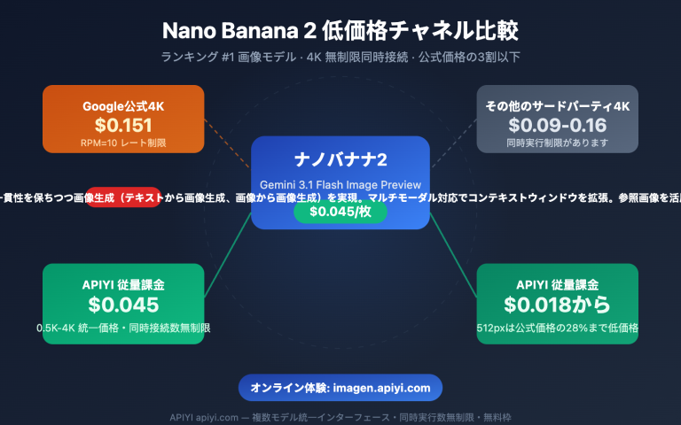 nano banana 2 low pricing apiyi unlimited concurrency 4k guide ja image 0 图示