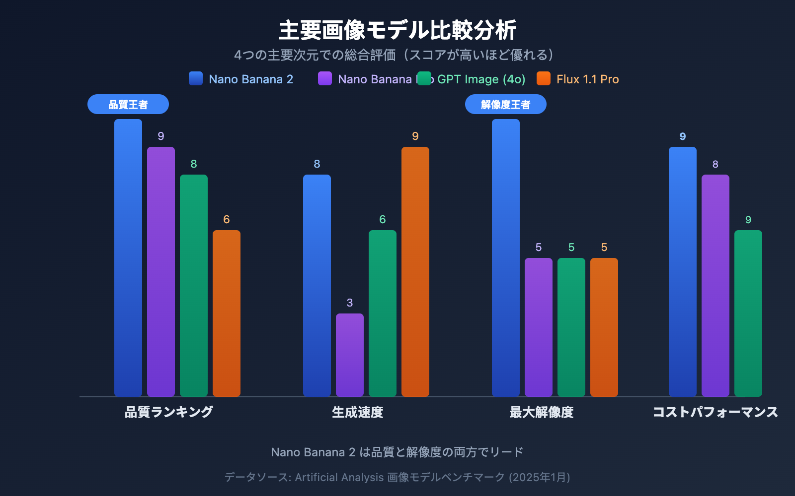 nano-banana-2-low-pricing-apiyi-unlimited-concurrency-4k-guide-ja 图示