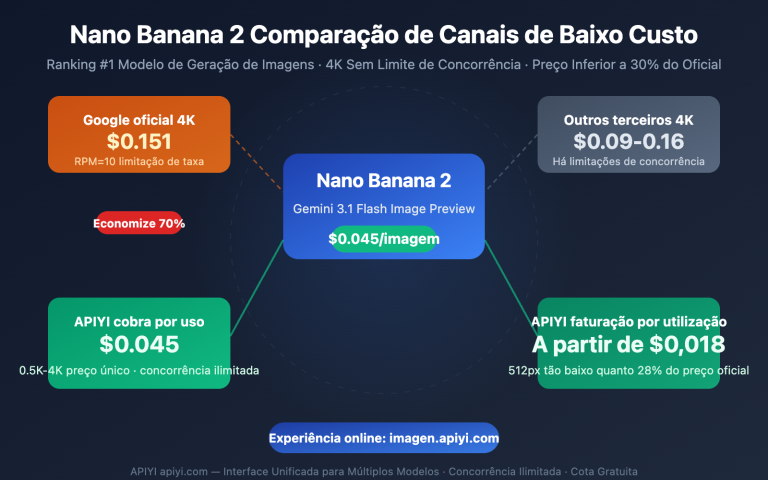 nano banana 2 low pricing apiyi unlimited concurrency 4k guide pt pt image 0 图示