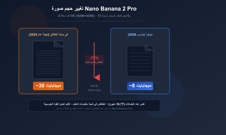 nano banana 2 pro image size shrink compute adjustment analysis ar image 0 图示