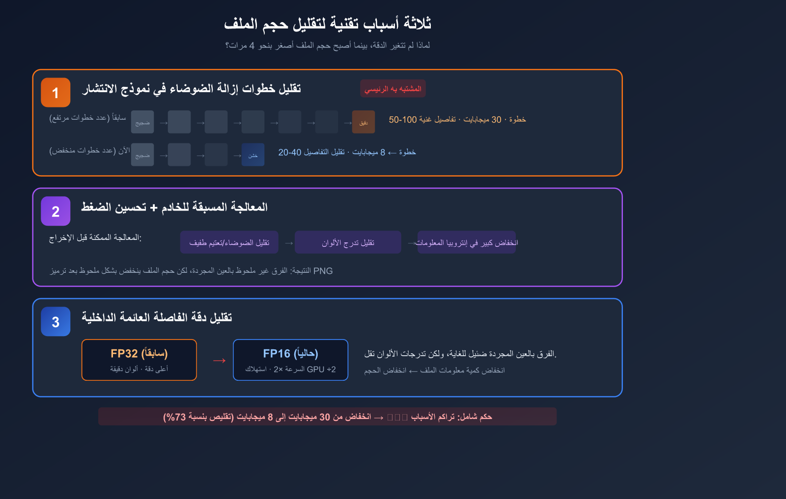 nano-banana-2-pro-image-size-shrink-compute-adjustment-analysis-ar 图示
