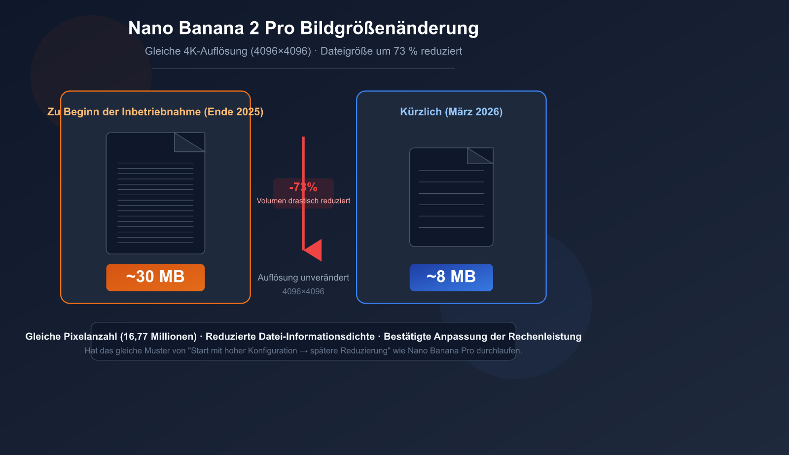 nano-banana-2-pro-image-size-shrink-compute-adjustment-analysis-de 图示