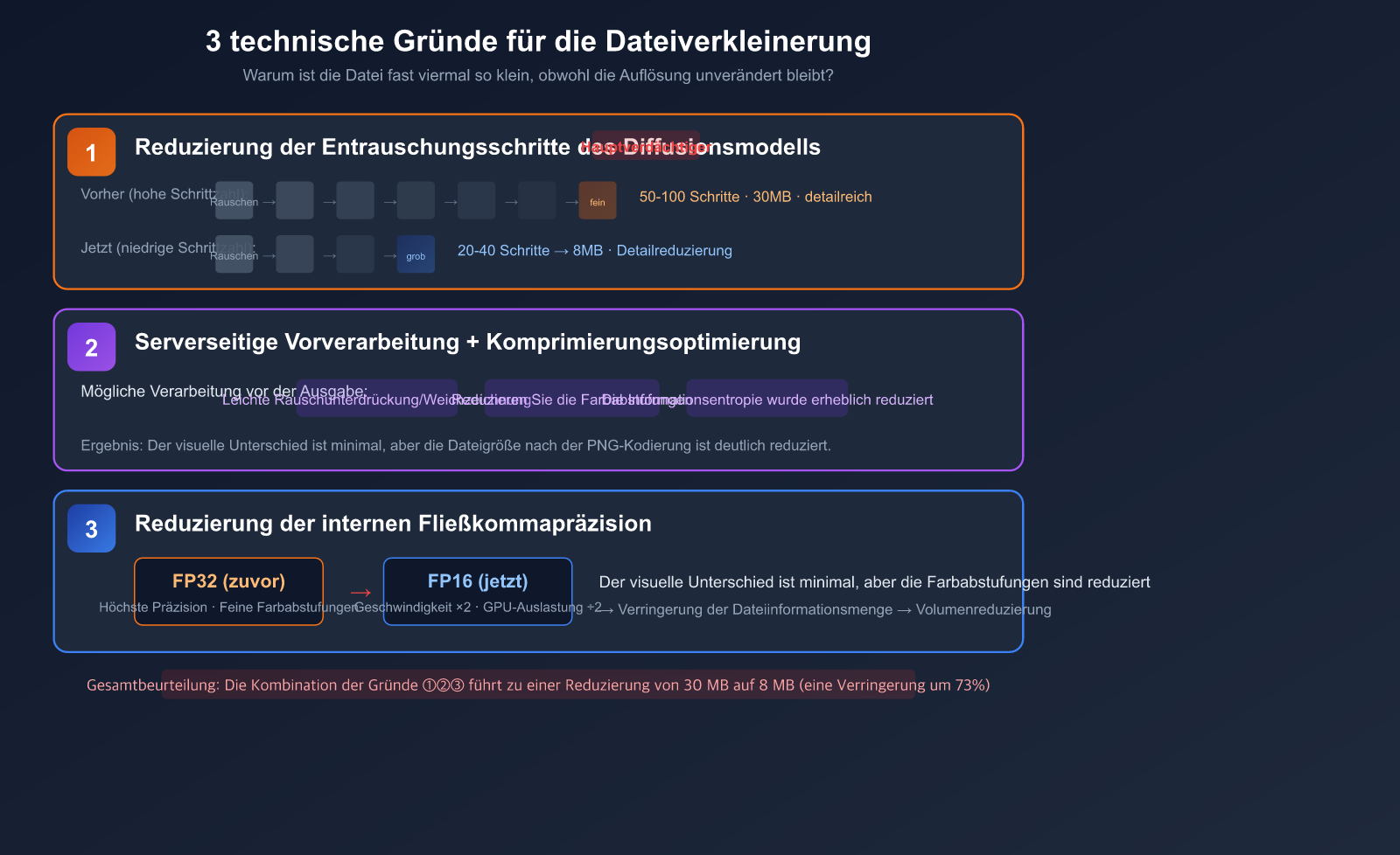 nano-banana-2-pro-image-size-shrink-compute-adjustment-analysis-de 图示