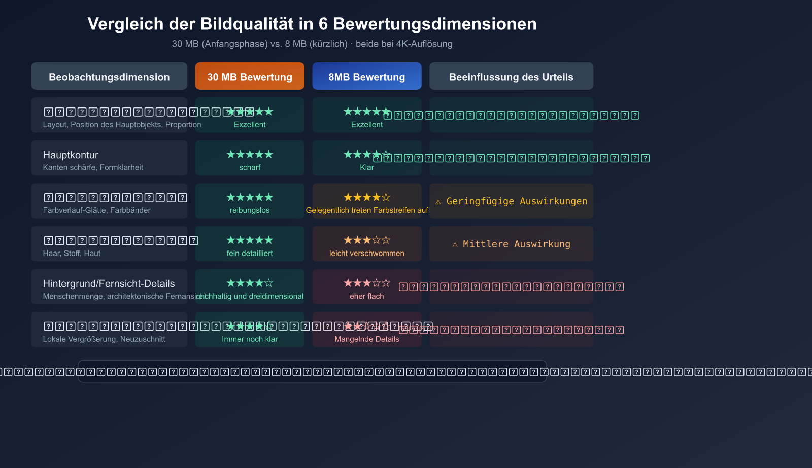 nano-banana-2-pro-image-size-shrink-compute-adjustment-analysis-de 图示