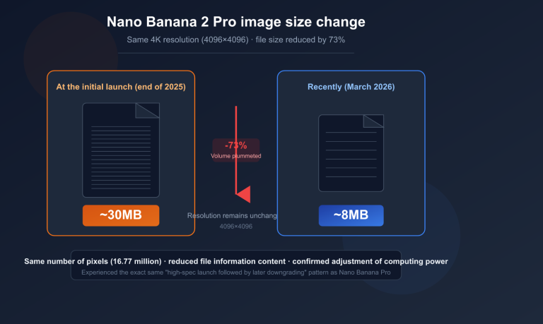 nano banana 2 pro image size shrink compute adjustment analysis en image 0 图示