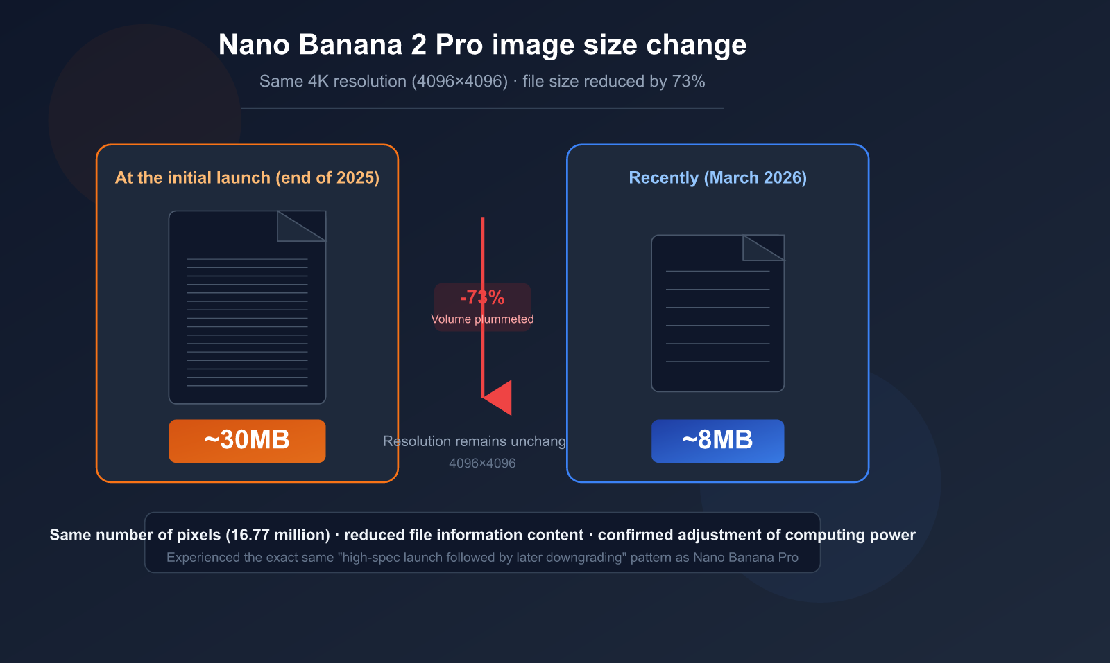 nano-banana-2-pro-image-size-shrink-compute-adjustment-analysis-en 图示