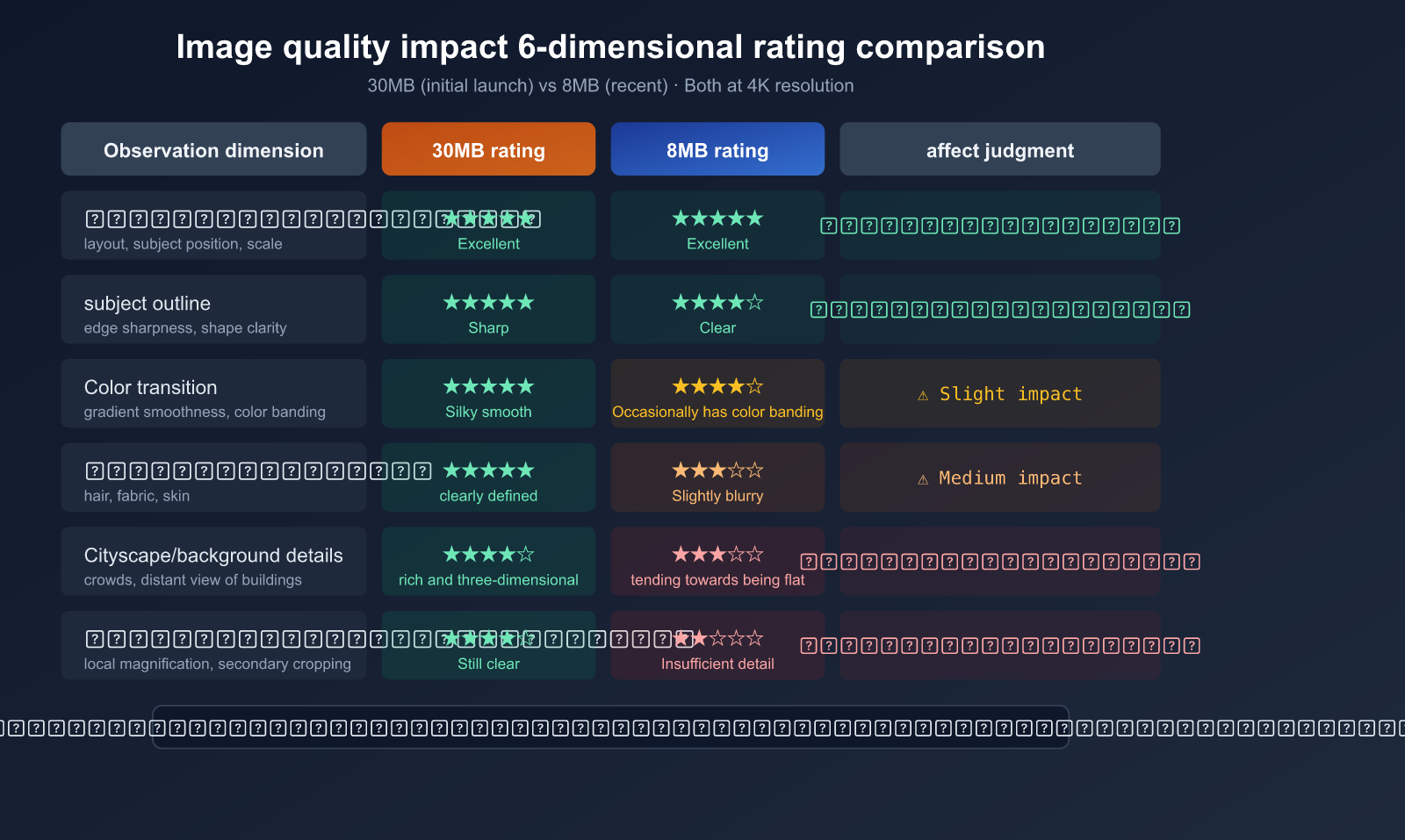 nano-banana-2-pro-image-size-shrink-compute-adjustment-analysis-en 图示