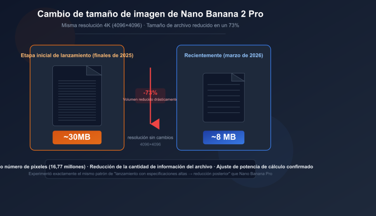 nano banana 2 pro image size shrink compute adjustment analysis es image 0 图示