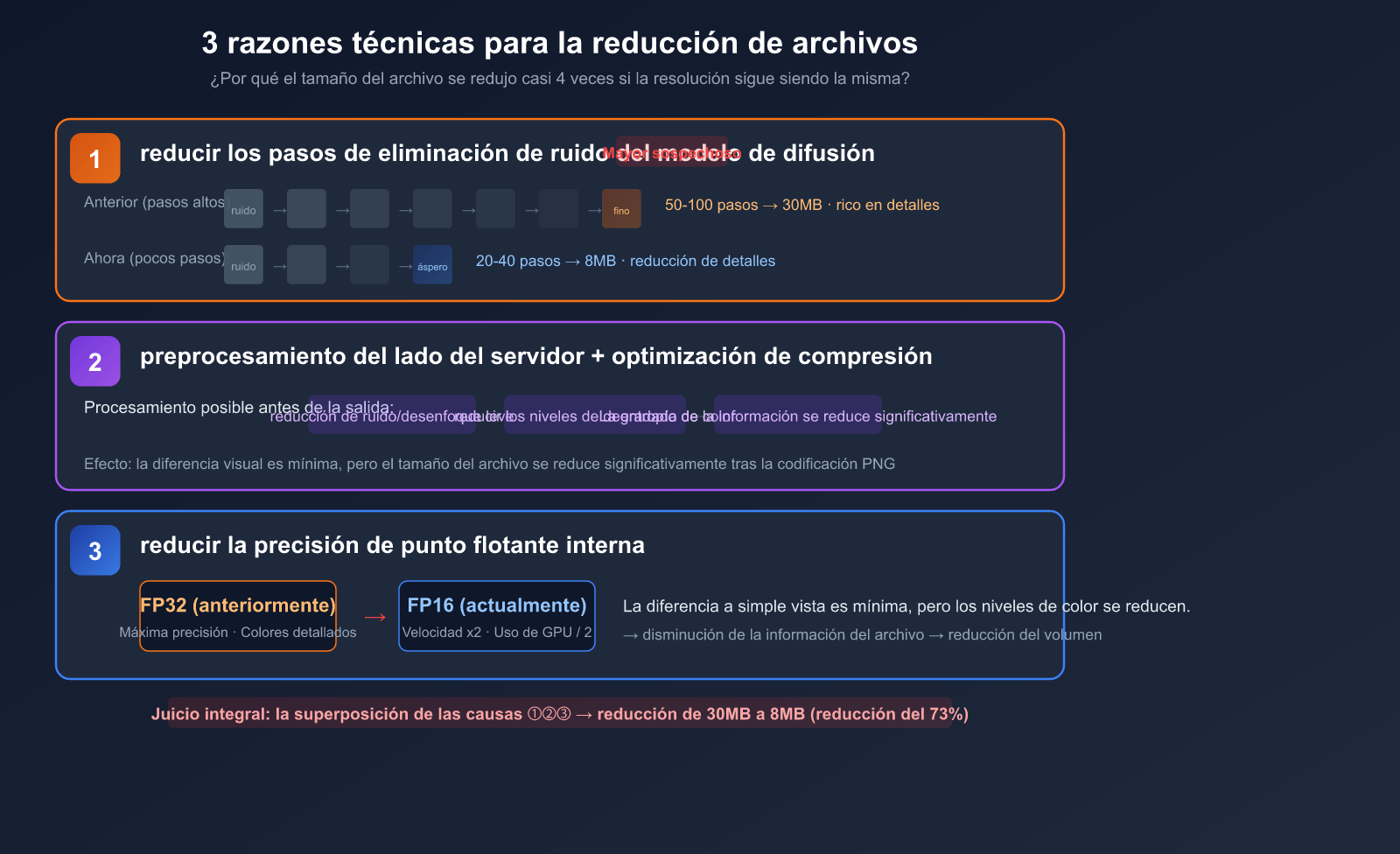 nano-banana-2-pro-image-size-shrink-compute-adjustment-analysis-es 图示