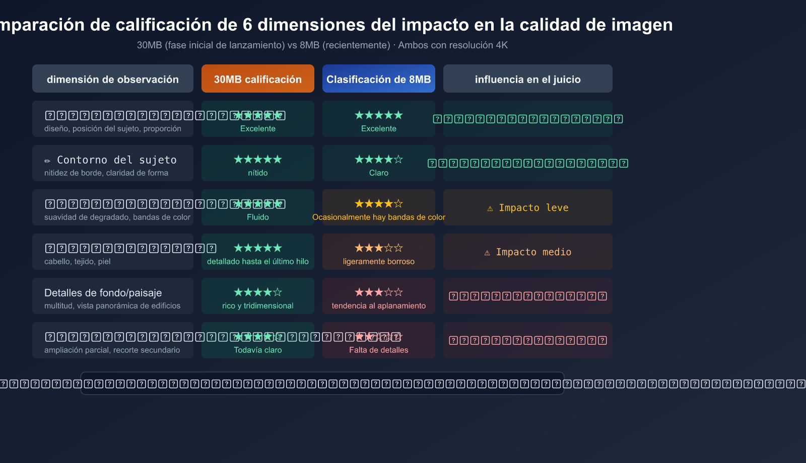 nano-banana-2-pro-image-size-shrink-compute-adjustment-analysis-es 图示