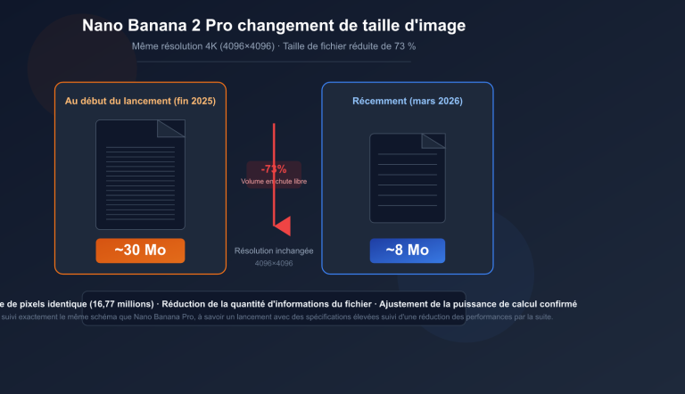 nano banana 2 pro image size shrink compute adjustment analysis fr image 0 图示