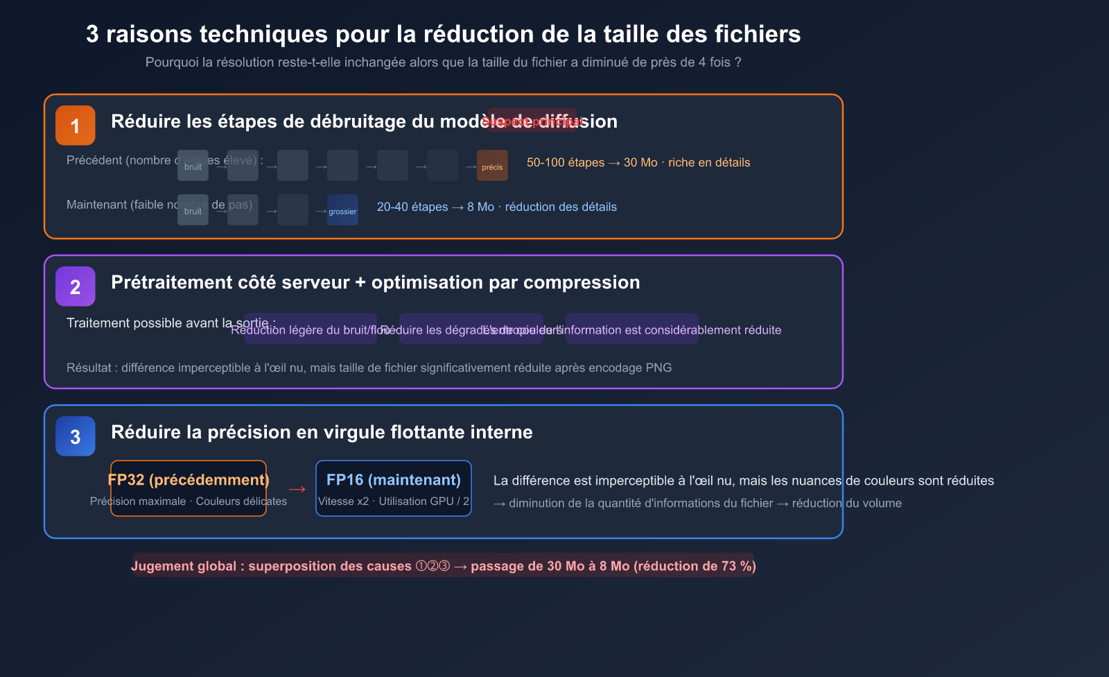 nano-banana-2-pro-image-size-shrink-compute-adjustment-analysis-fr 图示