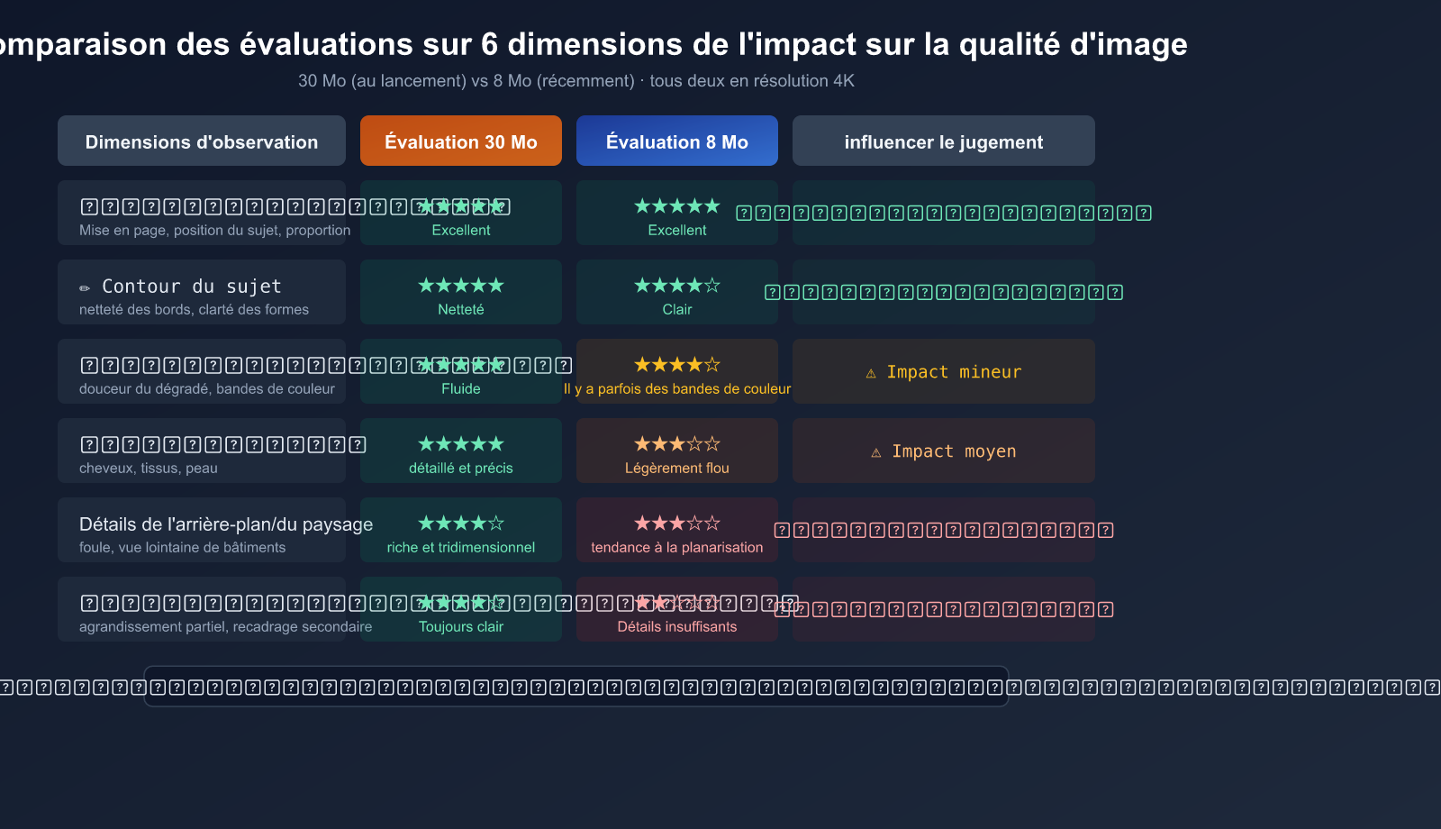 nano-banana-2-pro-image-size-shrink-compute-adjustment-analysis-fr 图示