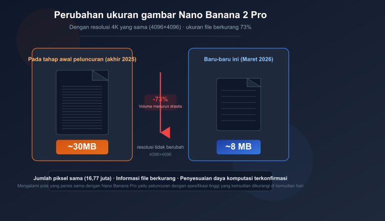 nano banana 2 pro image size shrink compute adjustment analysis id image 0 图示