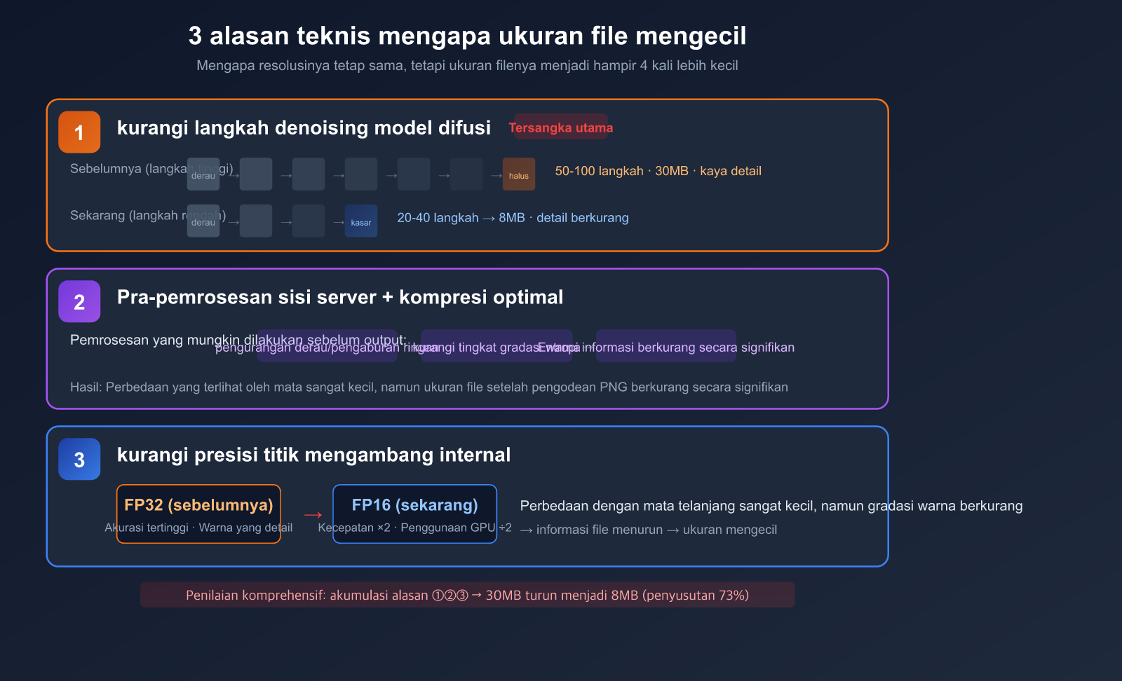 nano-banana-2-pro-image-size-shrink-compute-adjustment-analysis-id 图示